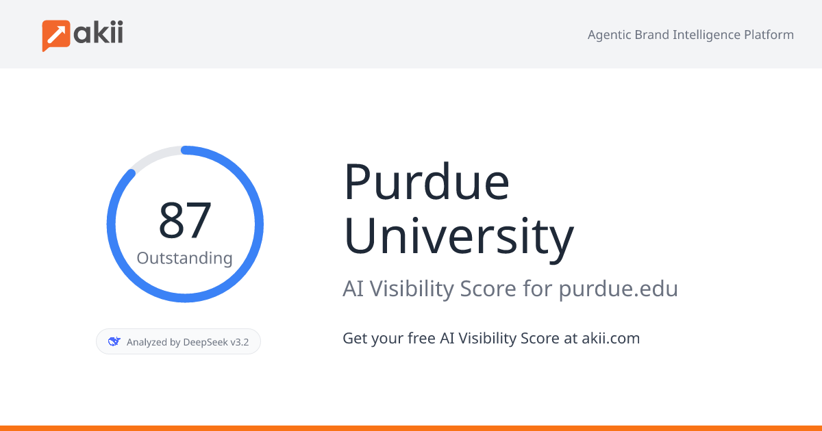 Purdue University AI Visibility Score