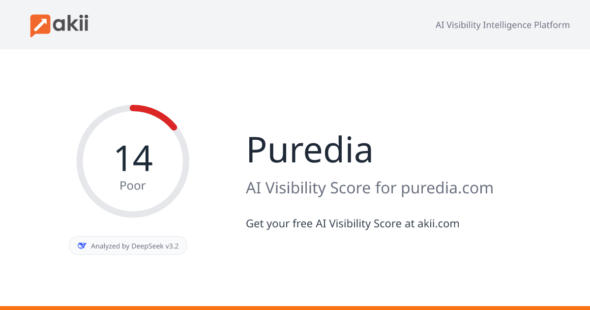 Puredia AI Visibility Score