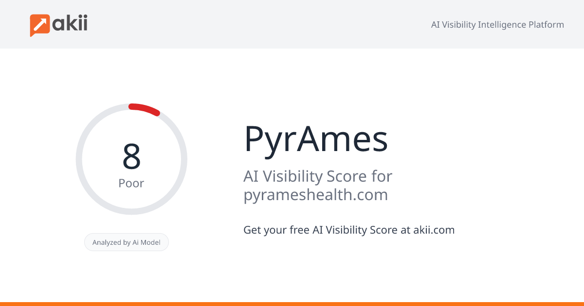 PyrAmes AI Visibility Score