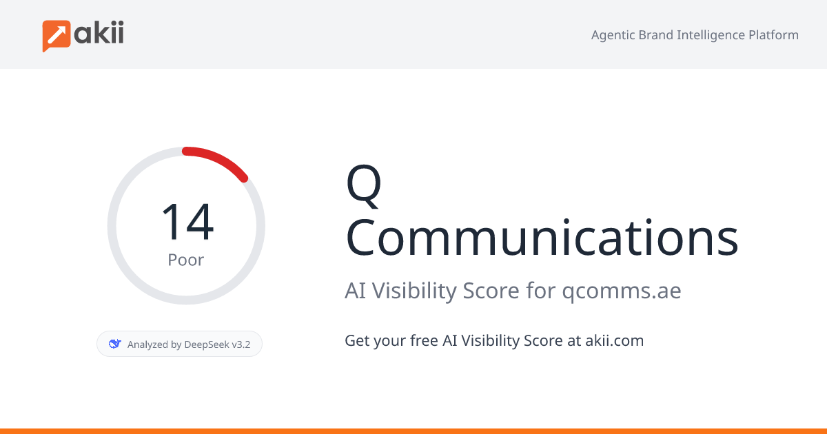 Q Communications AI Visibility Score