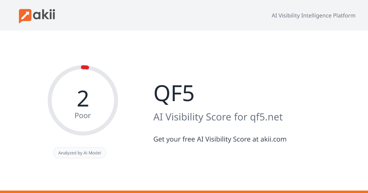 QF5 AI Visibility Score