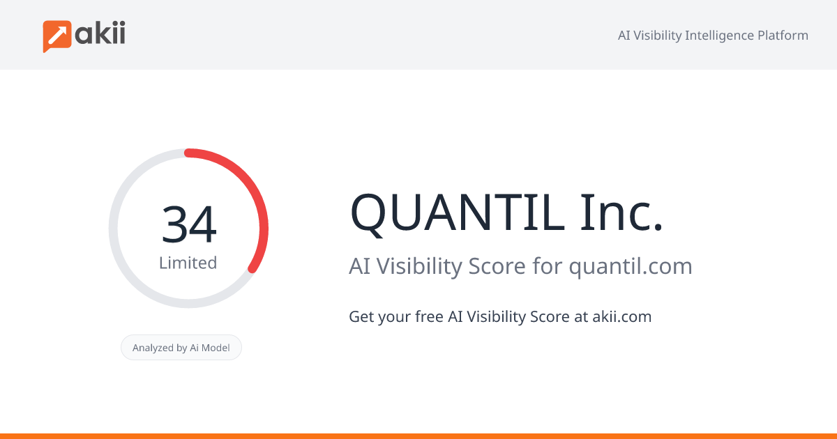QUANTIL Inc. AI Visibility Score