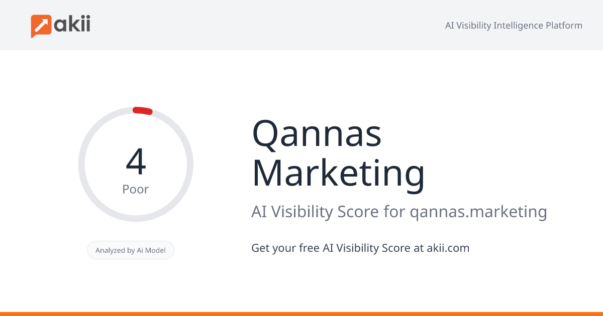 Qannas Marketing AI Visibility Score