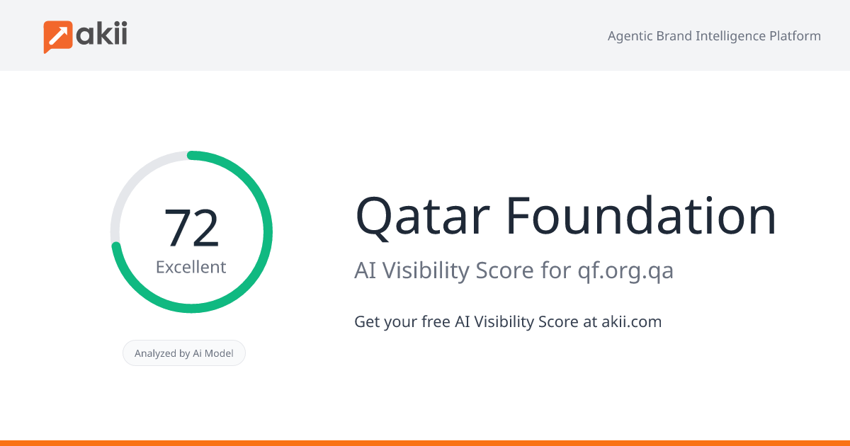 Qatar Foundation AI Visibility Score