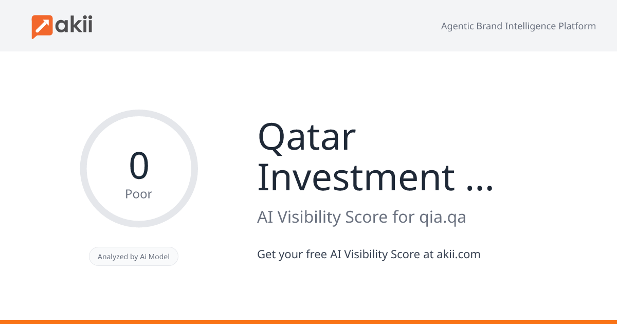 Qatar Investment Authority AI Visibility Score