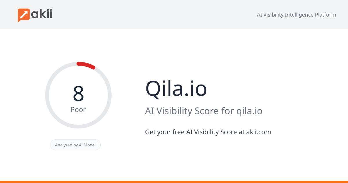Qila.io AI Visibility Score