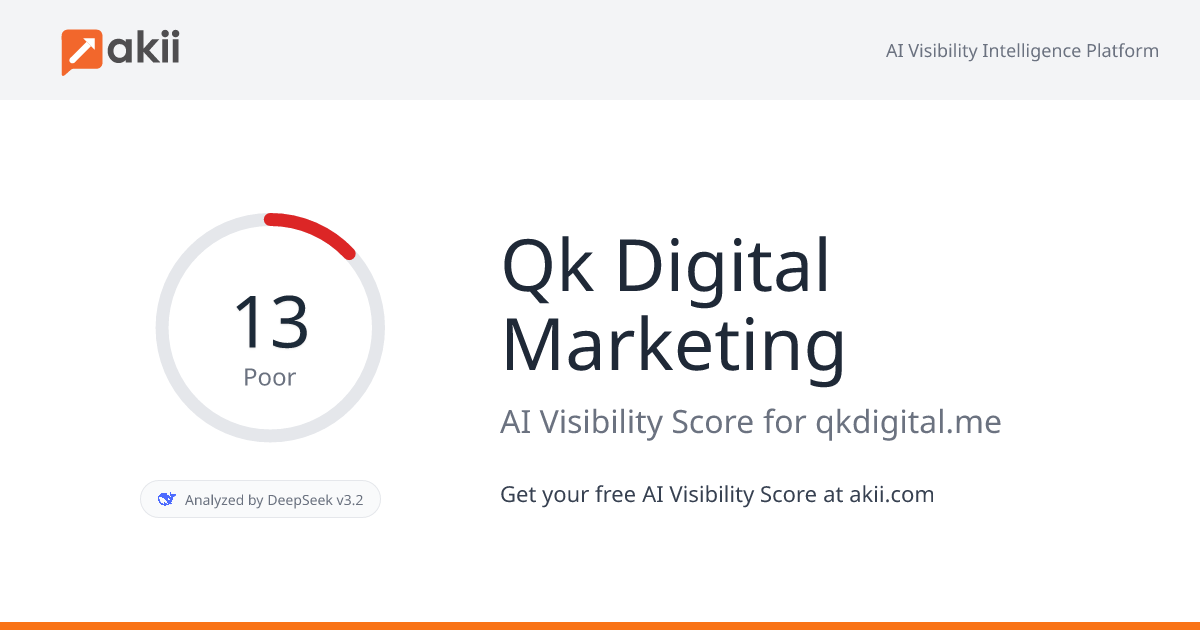 Qk Digital Marketing AI Visibility Score