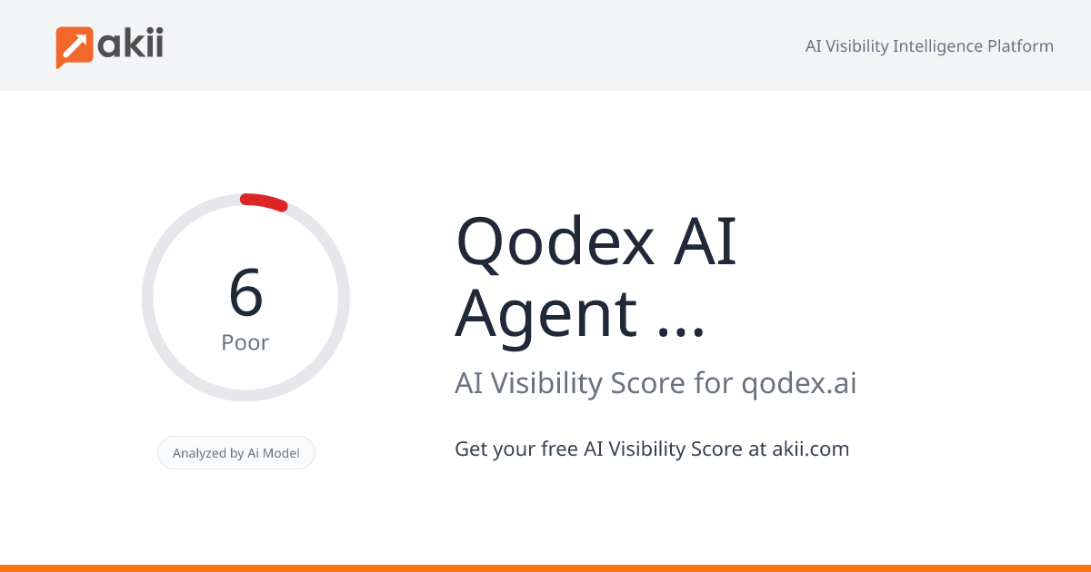 Qodex - AI Agent for API Testing & Security AI Visibility Score