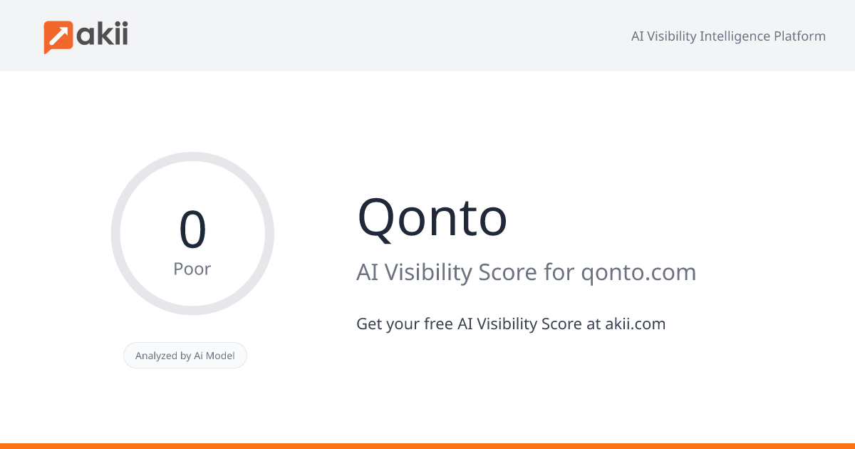Qonto AI Visibility Score