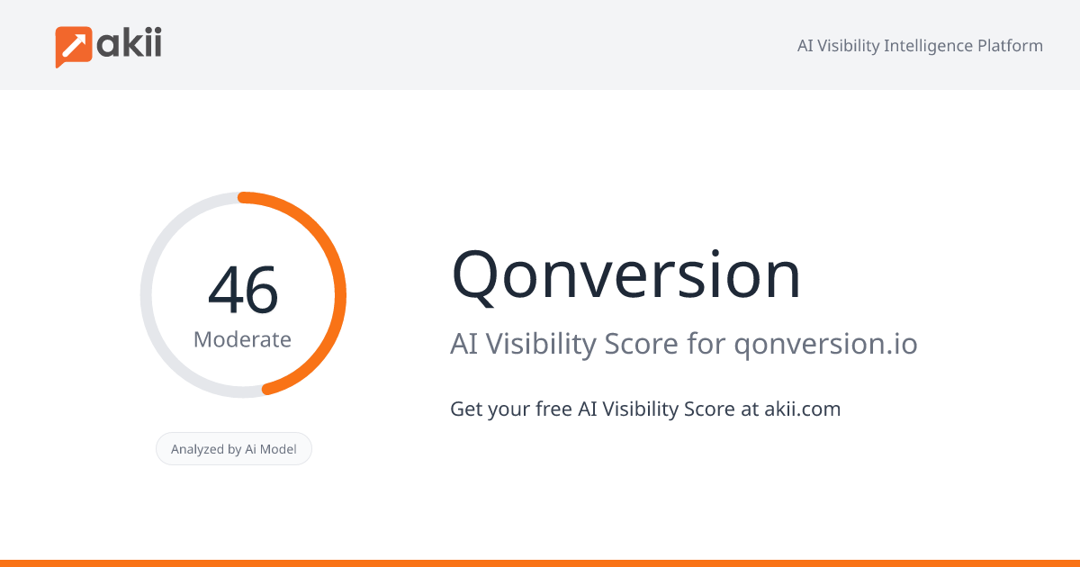 Qonversion AI Visibility Score