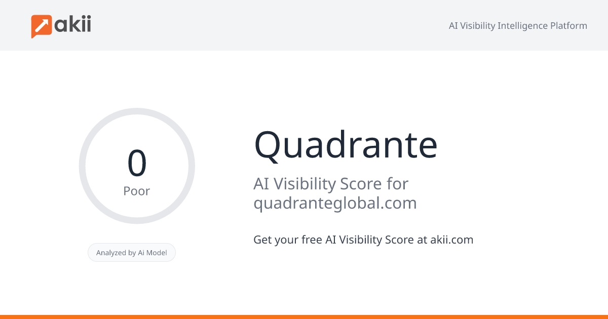 Quadrante AI Visibility Score