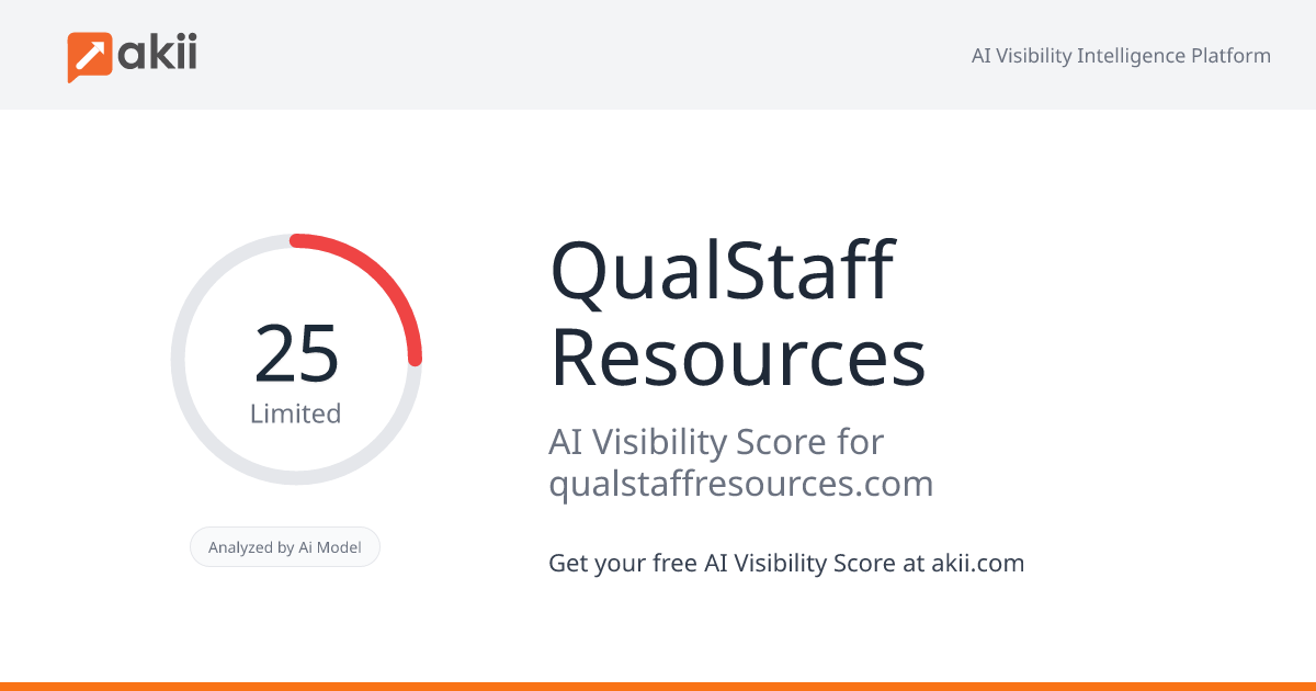 QualStaff Resources AI Visibility Score
