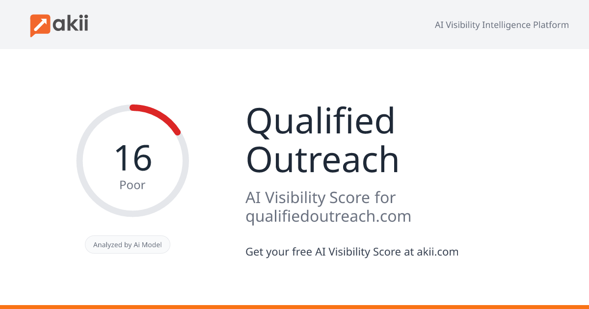 Qualified Outreach AI Visibility Score