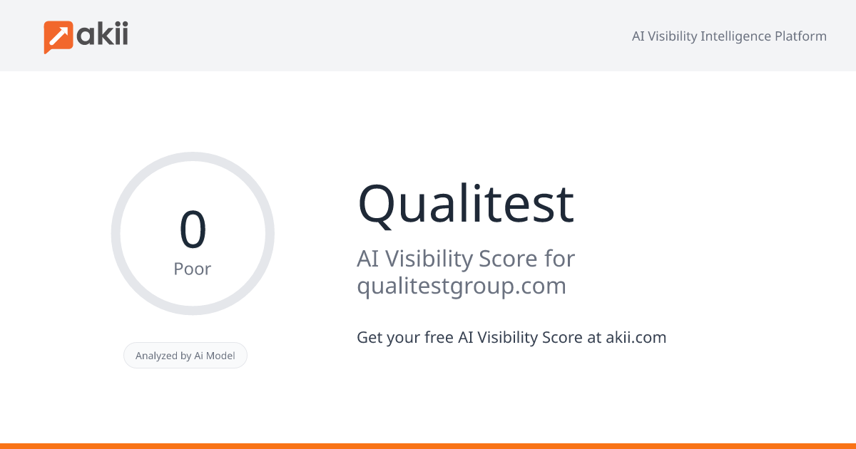 Qualitest AI Visibility Score
