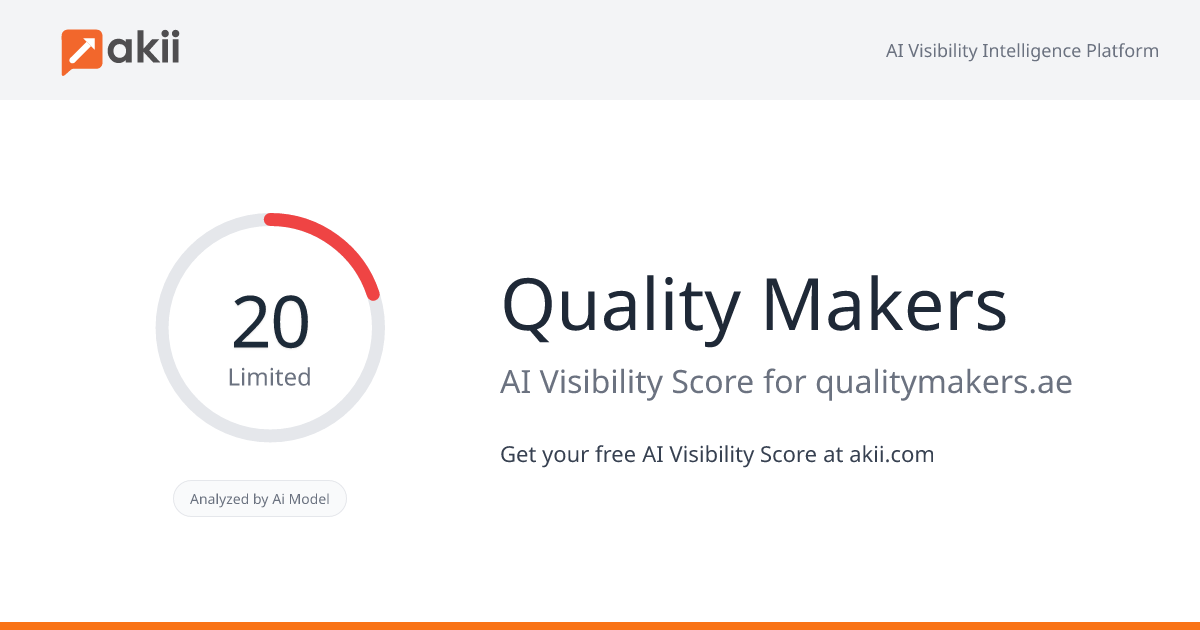 Quality Makers AI Visibility Score