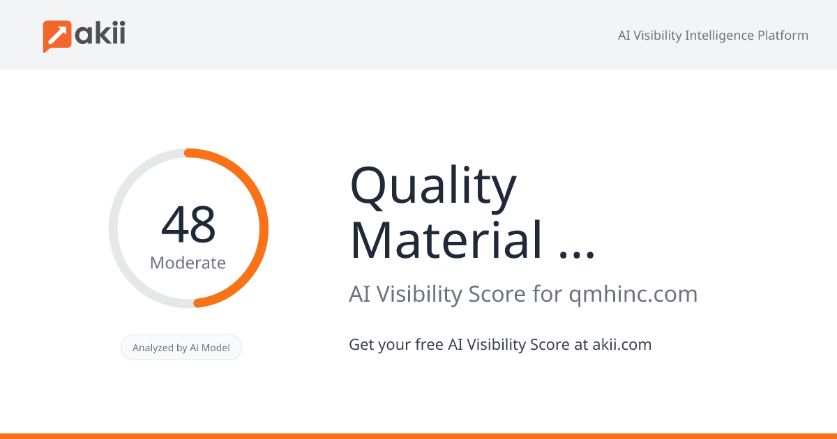 Quality Material Handling Inc. AI Visibility Score