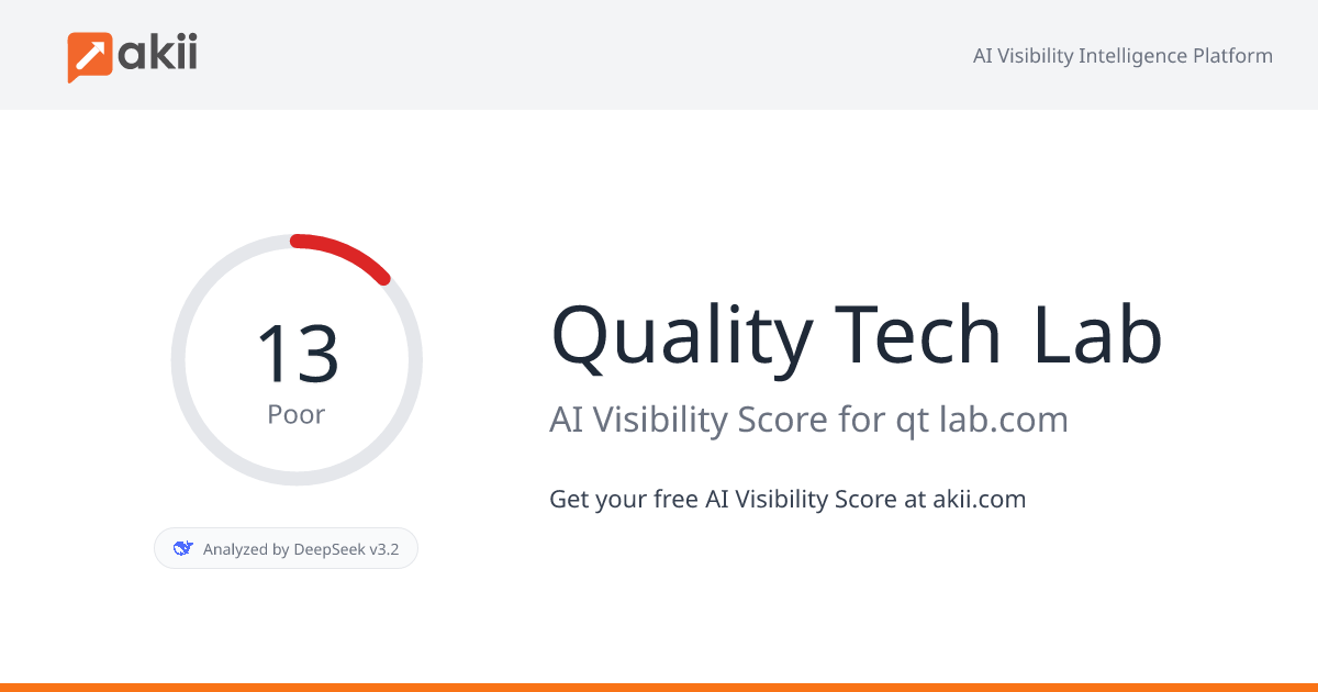 Quality Tech Lab AI Visibility Score