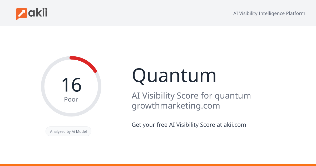 Quantum AI Visibility Score