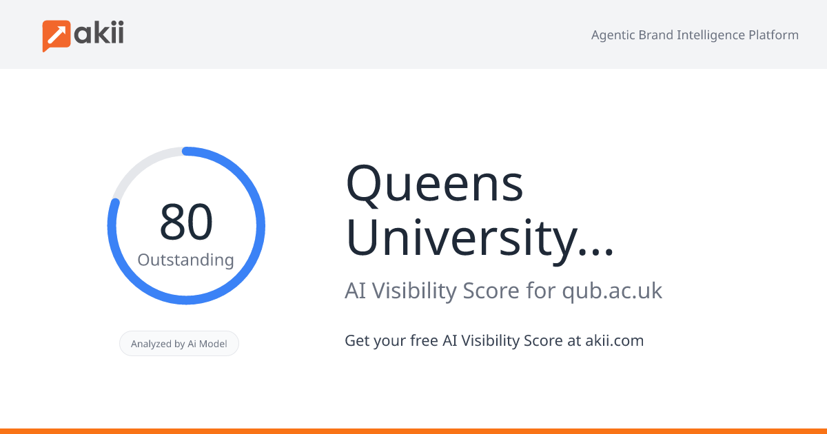 Queen's University Belfast AI Visibility Score
