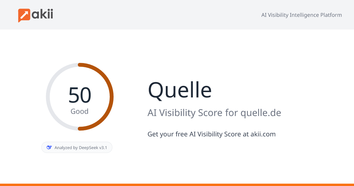 Quelle AI Visibility Score