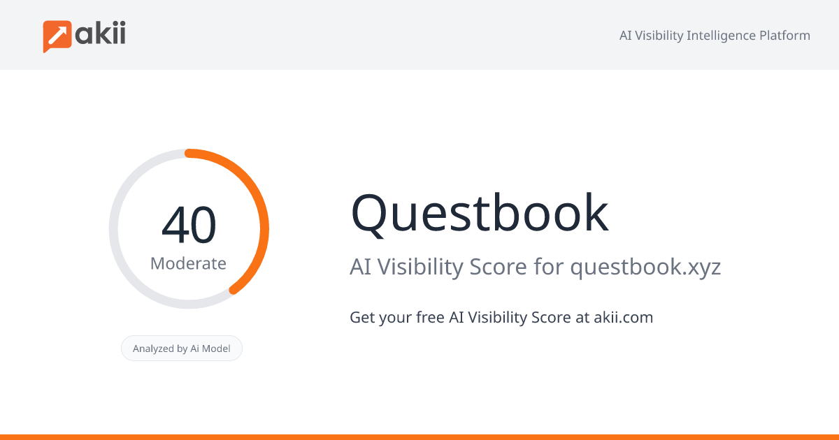Questbook AI Visibility Score