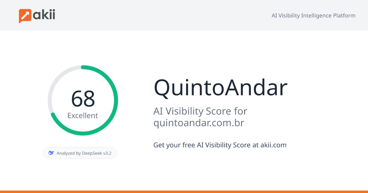 QuintoAndar AI Visibility Score