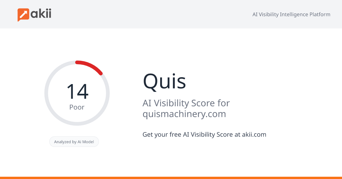 Quis AI Visibility Score