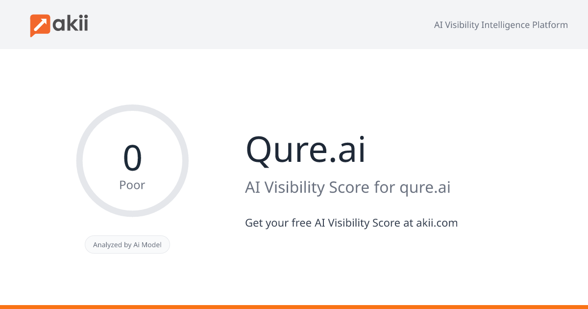 Qure.ai AI Visibility Score