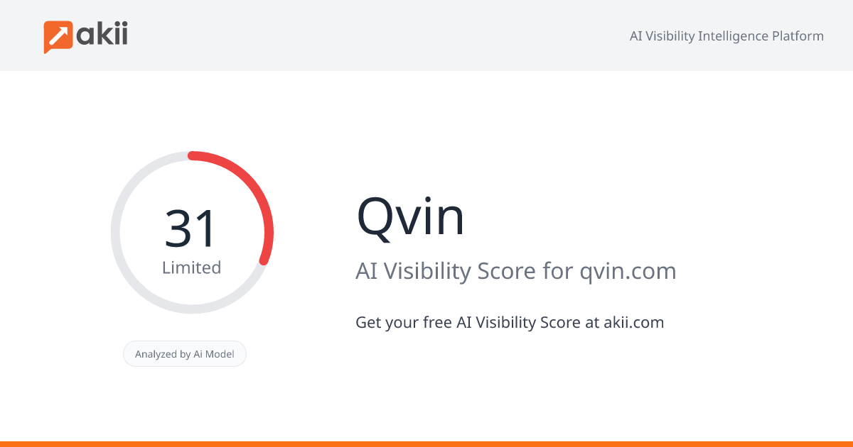 Qvin AI Visibility Score
