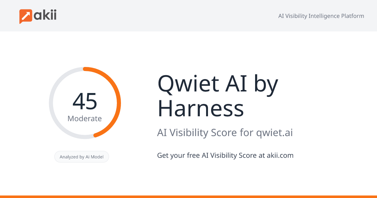 Qwiet AI by Harness AI Visibility Score