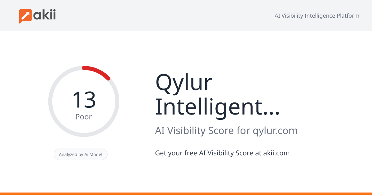 Qylur Intelligent Systems AI Visibility Score