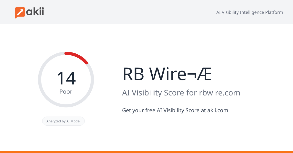 R&B Wire¬Æ AI Visibility Score