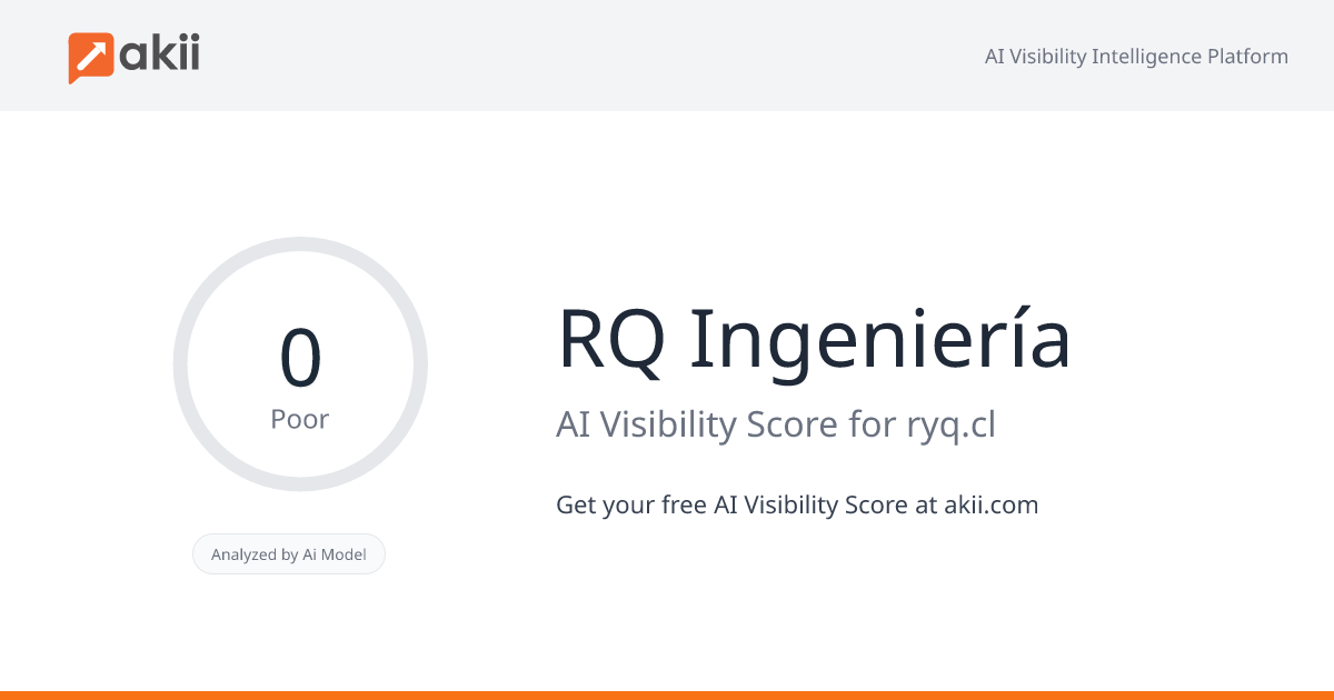 R&Q Ingeniería AI Visibility Score