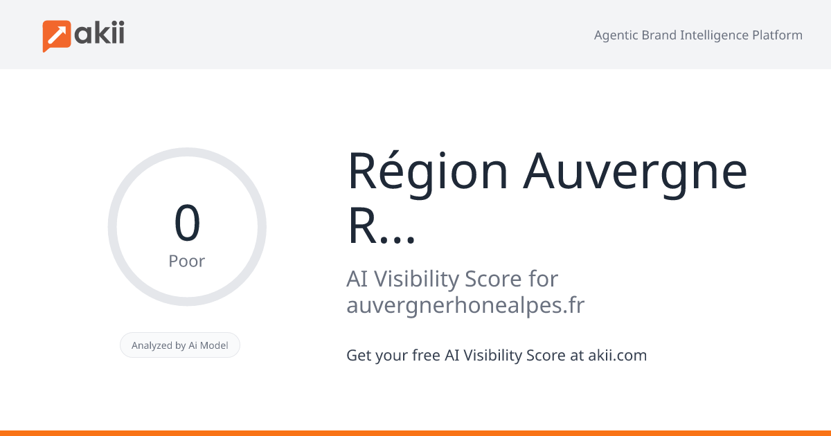 Région Auvergne-Rhône-Alpes AI Visibility Score