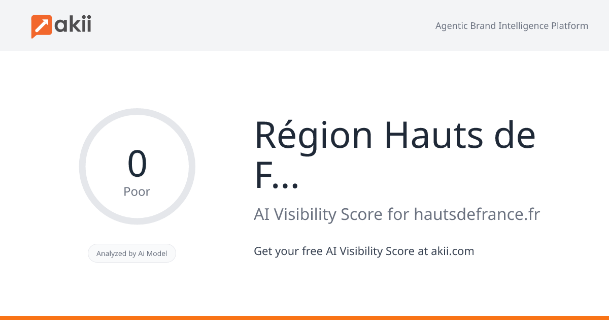 Région Hauts-de-France AI Visibility Score