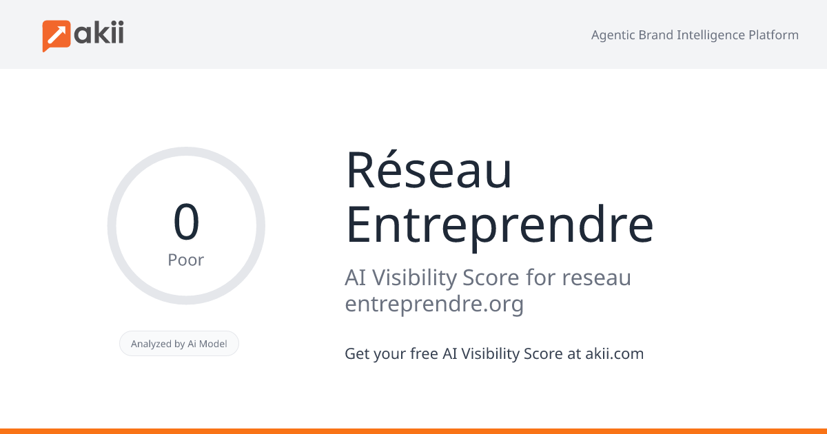Réseau Entreprendre AI Visibility Score