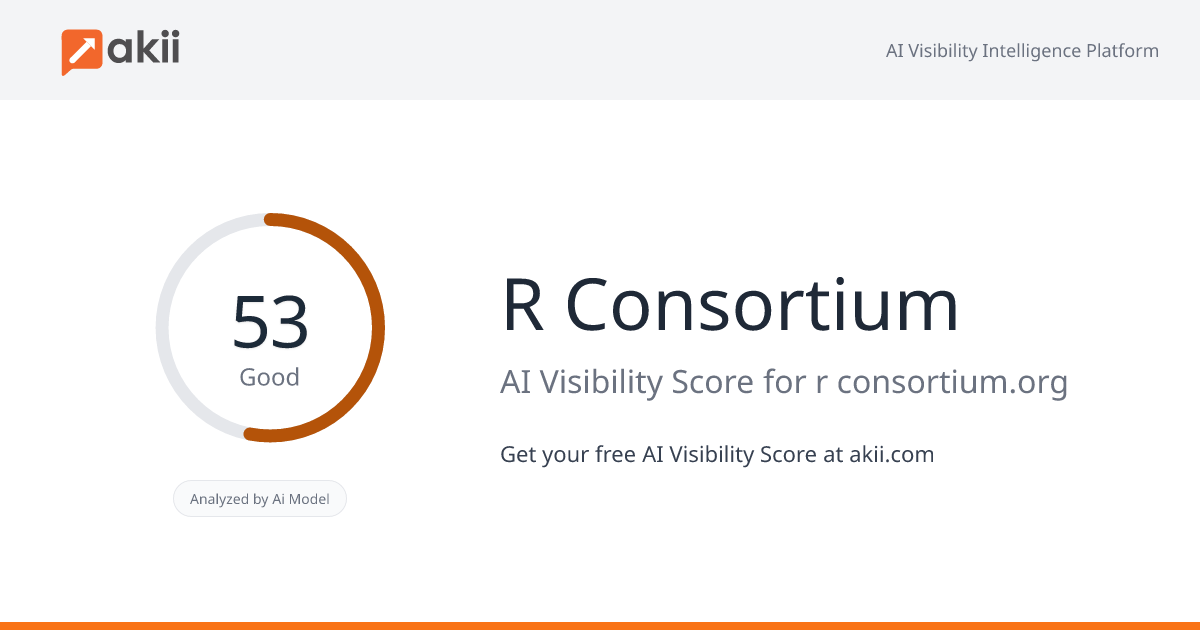 R Consortium AI Visibility Score