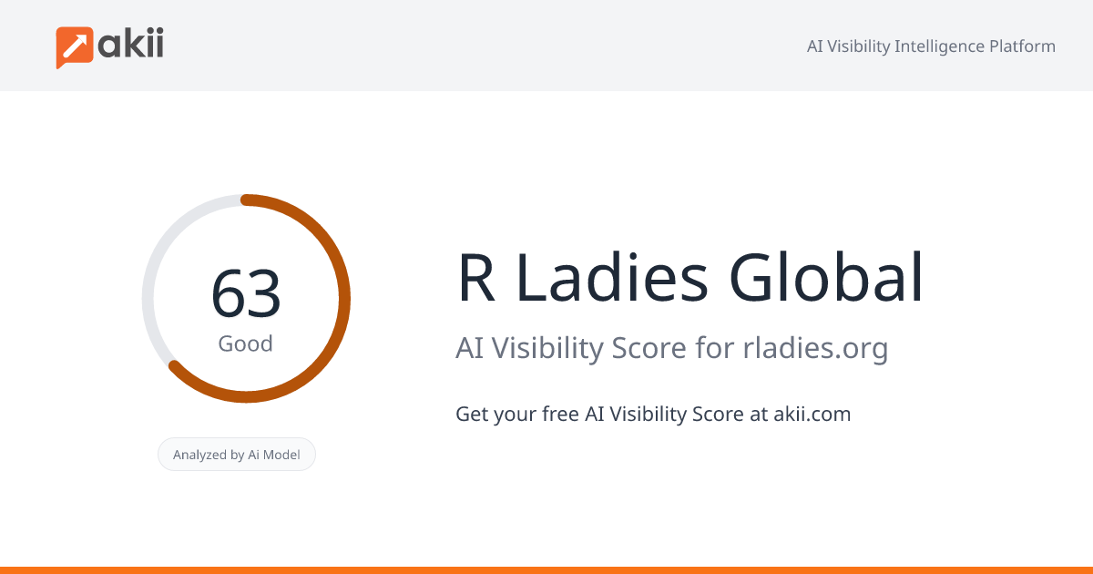 R-Ladies Global AI Visibility Score
