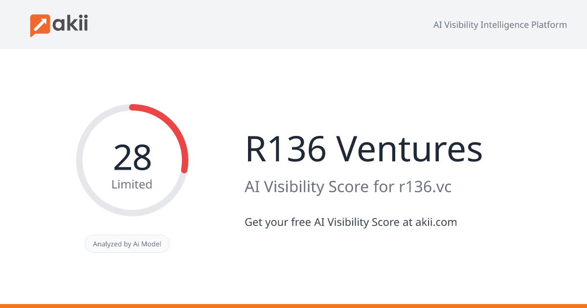 R136 Ventures AI Visibility Score