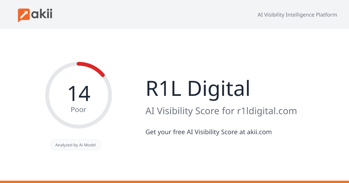 R1L Digital AI Visibility Score