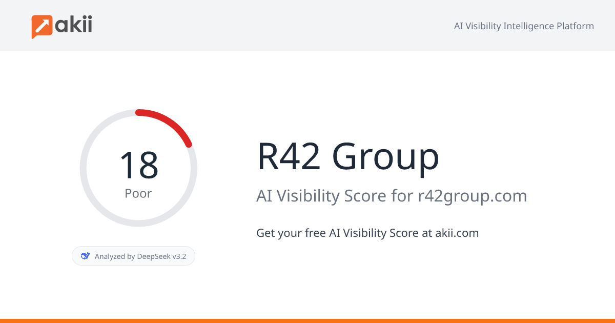 R42 Group AI Visibility Score