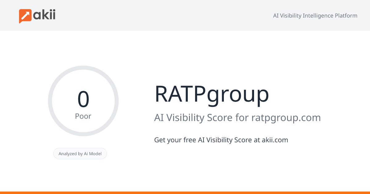 RATPgroup AI Visibility Score