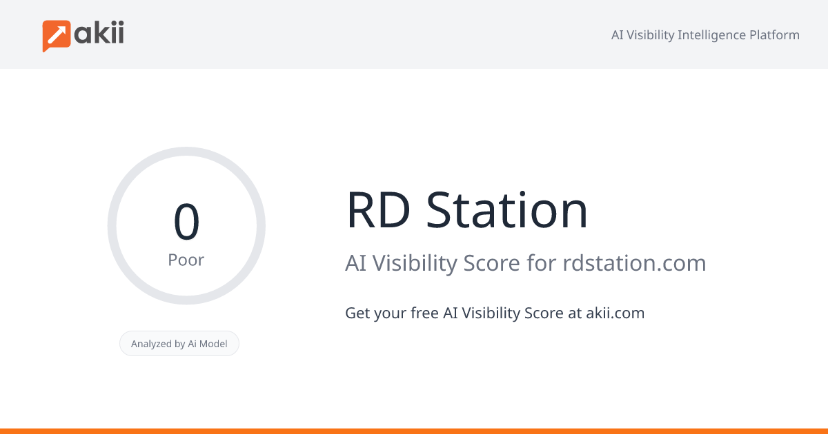 RD Station AI Visibility Score