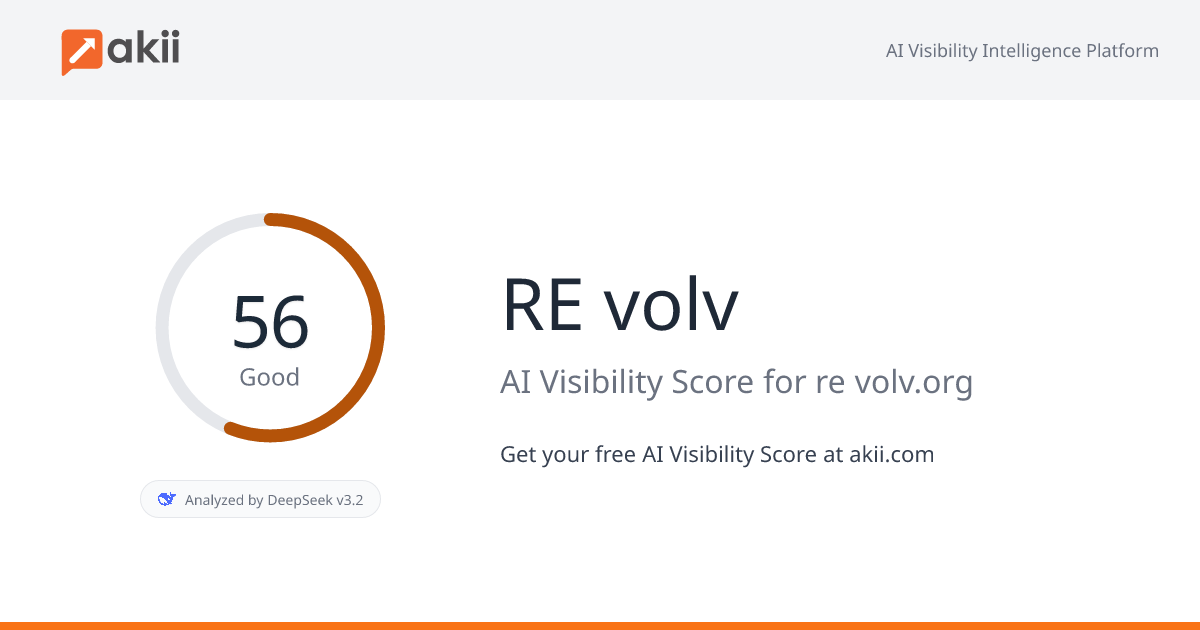 RE-volv AI Visibility Score