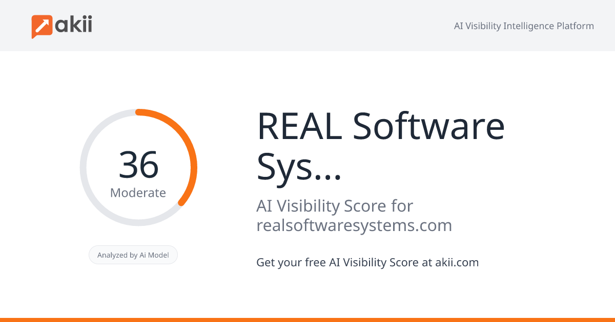 REAL Software Systems AI Visibility Score