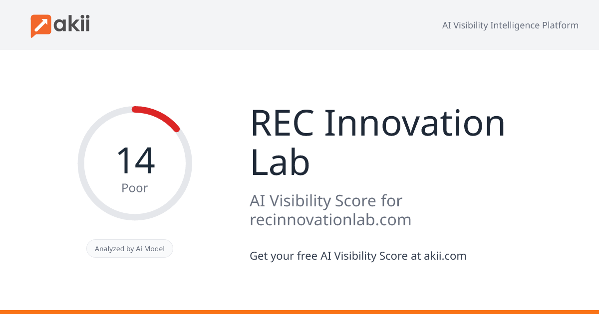 REC Innovation Lab AI Visibility Score