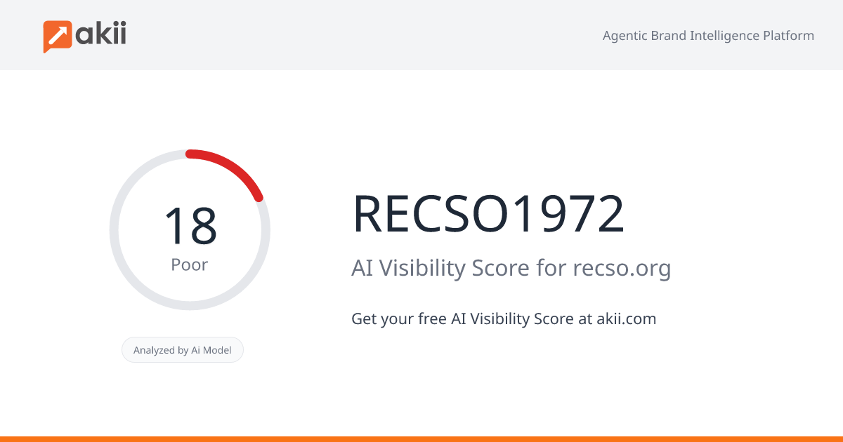 RECSO1972 AI Visibility Score
