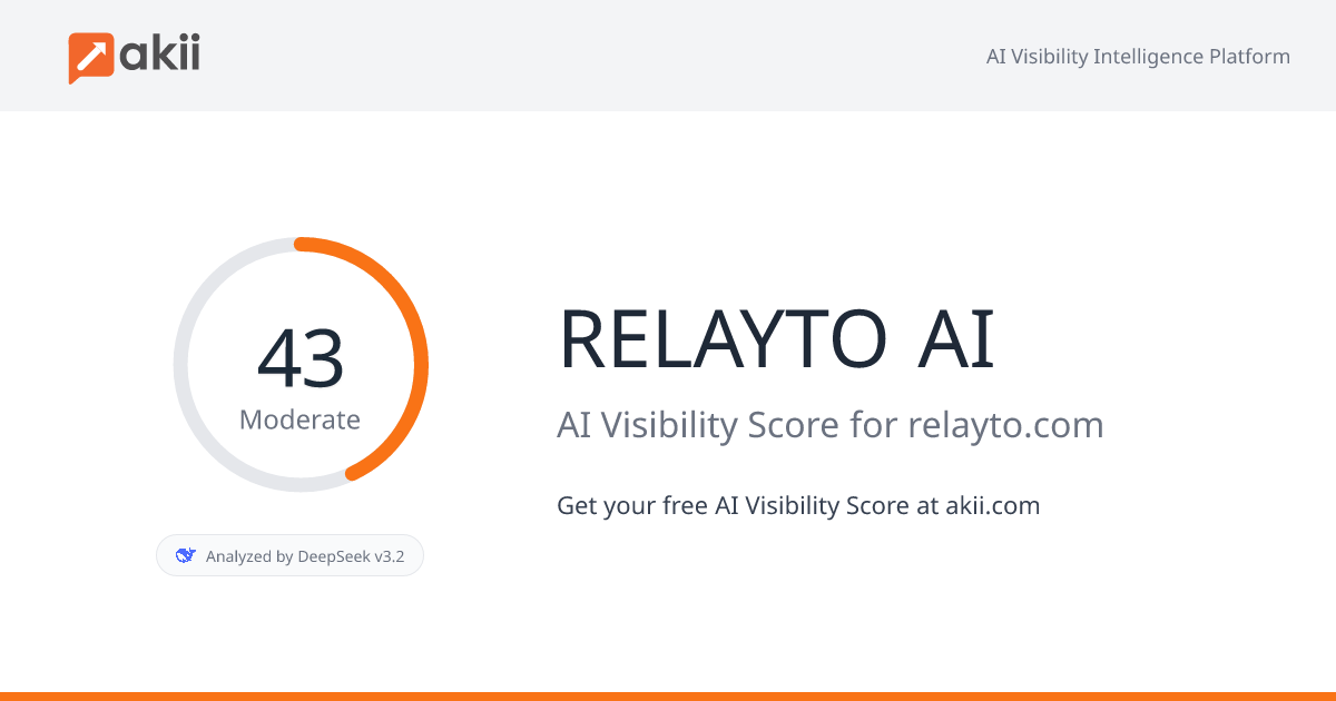 RELAYTO AI AI Visibility Score