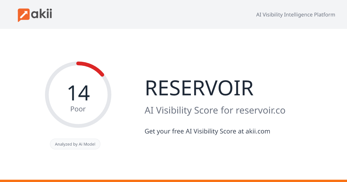 RESERVOIR AI Visibility Score