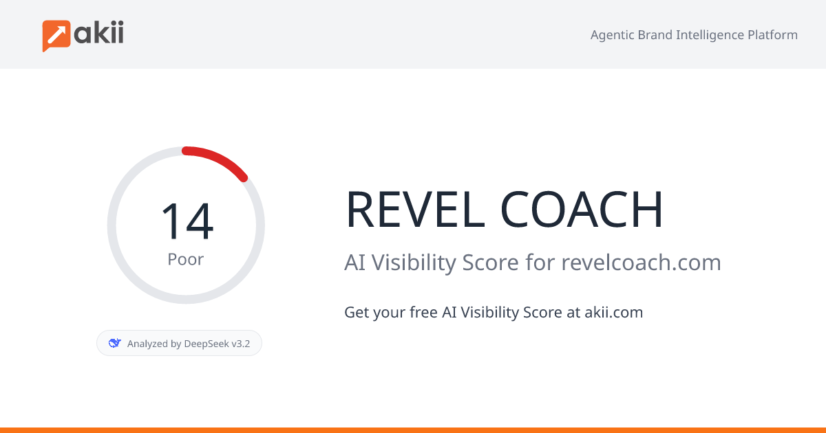 REVEL COACH AI Visibility Score